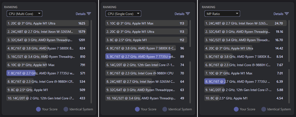 HP ProBook465G11 CINEBENCH2024ランキング