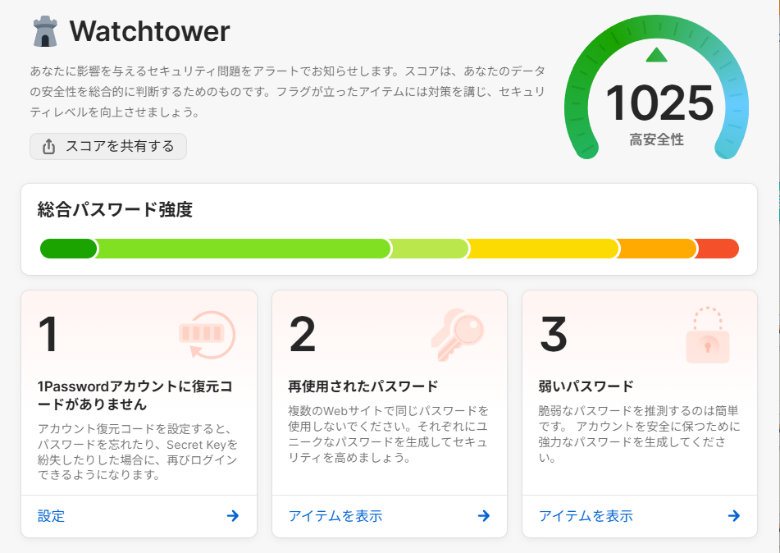 問題のあるパスワードが3種類、計6件検出され警告されています(数字は件数)